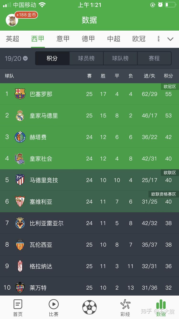 九游体育西班牙队不断突破！，蒂姆连续二十场比赛得分超过比赛局势复杂赛场气氛高涨的简单介绍